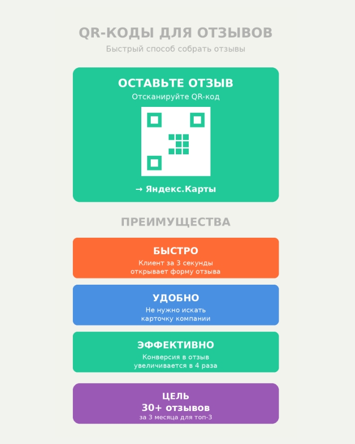 QR-код для отзывов (макет)
